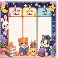 جدول ارزش مکانی-گربه