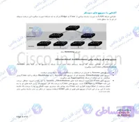پکیج آموزش سیسکو به زبان فارسی - مجموعه 66 کتاب PDF