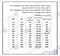 جدول انتخاب کنتاکتور بیمتال و فیوز موتور ستاره مثلث و تک ضرب به همراه ظرفیت کابل