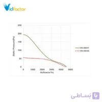 هواکش صنعتی 50 سانت سبک فلزی دمنده VID-50D4S