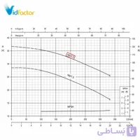 پمپ آب چدنی پروانه استیل ابارا 3D 32-160/2.2 M