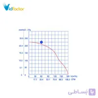 هواکش سانتریفیوژ زیلابگ 10 سانت FTP LXFFG-2E108/50-M72/15