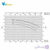 پمپ آب سانتریفیوژ فلنج دار پنتاکس CM 50-200B