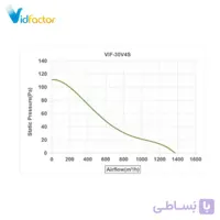 هواکش صنعتی 30 سانت آکسیال طرح آلمان (چهارگوش)دمنده VIF-30V4S