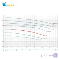 پمپ آب خانگی پروانه نوریل پنتاکس CM 50/00