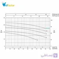 الکتروپمپ بشقابی تکفاز دیزل ساز سری DM100.00