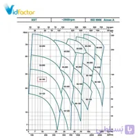 پمپ سانتریفیوژ زمینی لئو مدل XST32-160/22