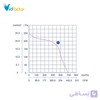 هواکش سانتریفیوژ زیلابگ 18 سانت FTP LXFFG-4E180/90-M102/34