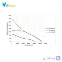 هواکش صنعتی 56 سانت ایلکا فلزی بدون قاب دمنده VIK-56G4S2