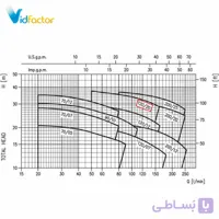 پمپ آب نیمه استیل ابارا CDXM 120-07