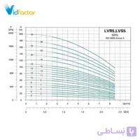 پمپ آب عمودی طبقاتی لئو LVR5-14