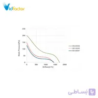 هواکش صنعتی 30 سانت سبک فلزی دمنده VID-30D2S