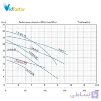 پمپ کف کش تکفاز استریم SQD 1.5-17-0.37