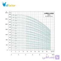 پمپ آب عمودی طبقاتی لئو LVR32-12
