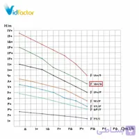 پمپ کف کش فدک 3 اینچ مدل F 150/5