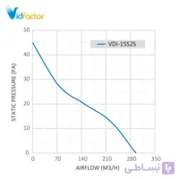 هواکش خانگی 15 سانت هایلوکس دمنده VDI-15S2S