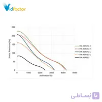 هواکش صنعتی 40 سانت ایلکا فلزی بدون قاب دمنده VIK-40A4T2-L