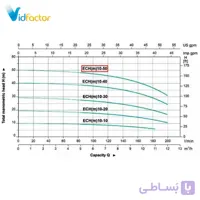 پمپ آب افقی طبقاتی لئو ECH 10-50