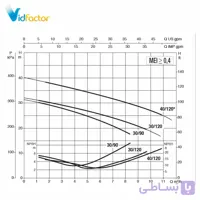 پمپ آب صنعتی داب نیمه استیل تکفاز KI30-90M