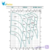 پمپ سانتریفیوژ زمینی لئو مدل XST65-200/150