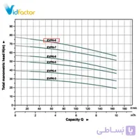 پمپ آب عمودی طبقاتی لئو EVP6-8