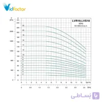 پمپ آب عمودی طبقاتی لئو LVR10-8