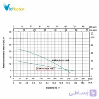 پمپ لجن کش تکفاز لئو مدل XSP18-12-75S