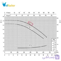 پمپ آب سانتریفیوژ چدنی ابارا MMD4 40-200/1.1 R