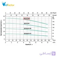 پمپ آب افقی طبقاتی لئو ECH20-40