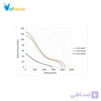 هواکش صنعتی 30 سانت ایلکا هفت پر فلزی دمنده VIK-30A4T