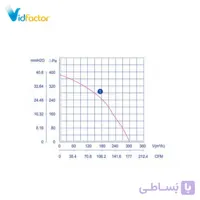 هواکش سانتریفیوژ زیلابگ 12 سانت FTP LXFFG-2E120/60-M92/15
