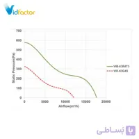 فن آکسیال تاسیساتی 63 سانت یورو ونت دمنده VIB-63R4T3