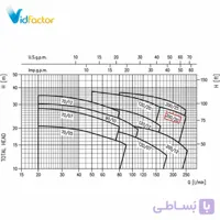 پمپ آب نیمه استیل ابارا CDXM 200-12