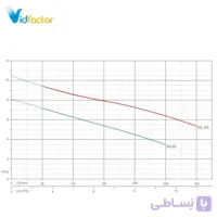 پمپ لجن کش پنتاکس چدنی DG 100-2