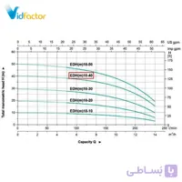 پمپ آب افقی طبقاتی لیو مدل ECH 10-40