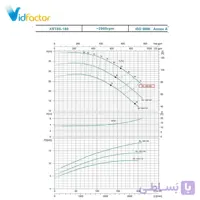 پمپ سانتریفیوژ زمینی لئو مدل XST80-160/185
