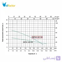 پمپ لجن کش لئو مدل XSP16.2-22-1.5S