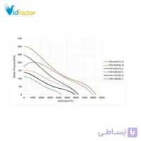 هواکش صنعتی 50 سانت ایلکا هفت پر فلزی بدون قاب دمنده VIK-50G4T2-H