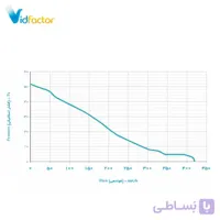 هواکش دریچه دار 20 سانت اتولوکس دمنده VAL-20C4S