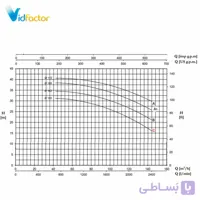 پمپ آب سانتریفیوژ فلنج دار پنتاکس CM 65-160C