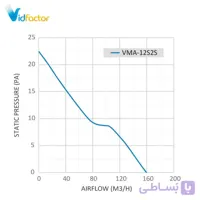 هواکش فلزی خانگی 12 سانت دمنده VMA-12S2S