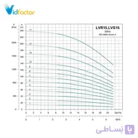 پمپ آب عمودی طبقاتی لئو LVR15-14