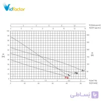 پمپ آب نیم اسب خانگی پنتاکس PM 45 IR