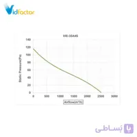 هواکش صنعتی 35 سانت ایلکا دمنده VIE-35A4S