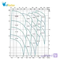 پمپ سانتریفیوژ زمینی لئو مدل XST32-250/55