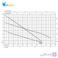 الکتروپمپ محیطی دیزل ساز سری DM45
