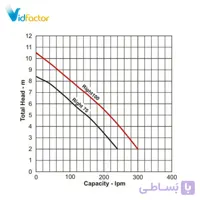 پمپ لجن کش ابارا استیل فلوتردار RIGHT 75 MA 10MT