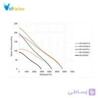هواکش صنعتی 45 سانت ایلکا فلزی بدون قاب دمنده VIK-45A6S2-L