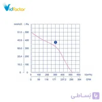 هواکش سانتریفیوژ زیلابگ 15 سانت FTP LXFFG-2E150/71-M92/35