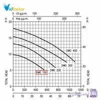 پمپ آب استیل ابارا CD/E 90-10T IE2